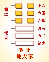 天卦地卦|周易第11卦